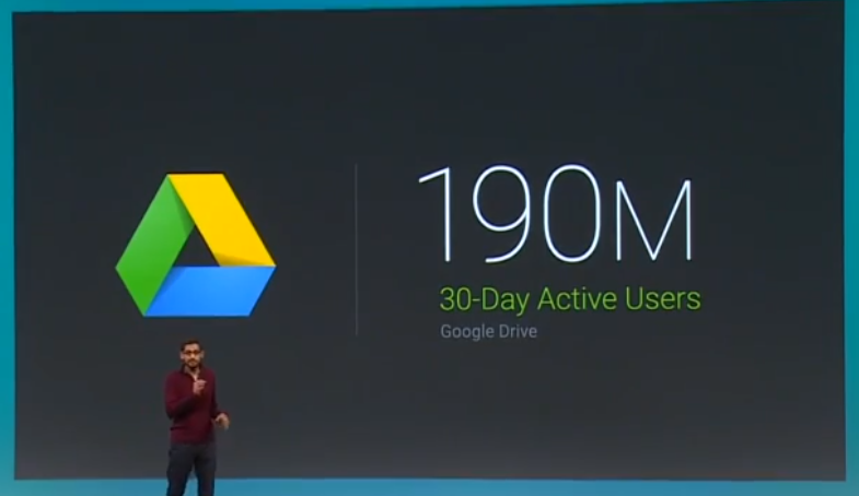 Google Drive 190 Million monthly users