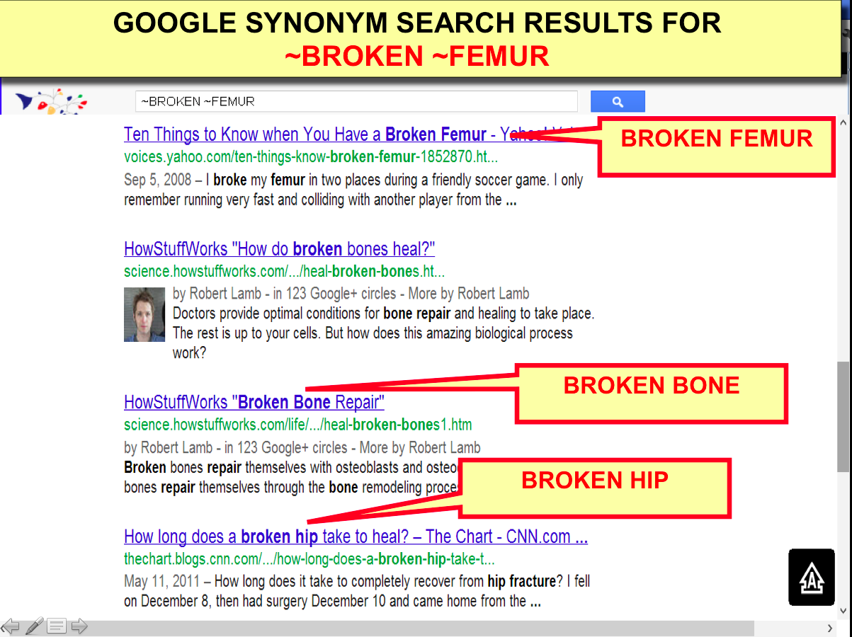 Searching Using Synonyms - Google Advanced Search & Google Shortcuts: How to use it - Guides at Stetson University